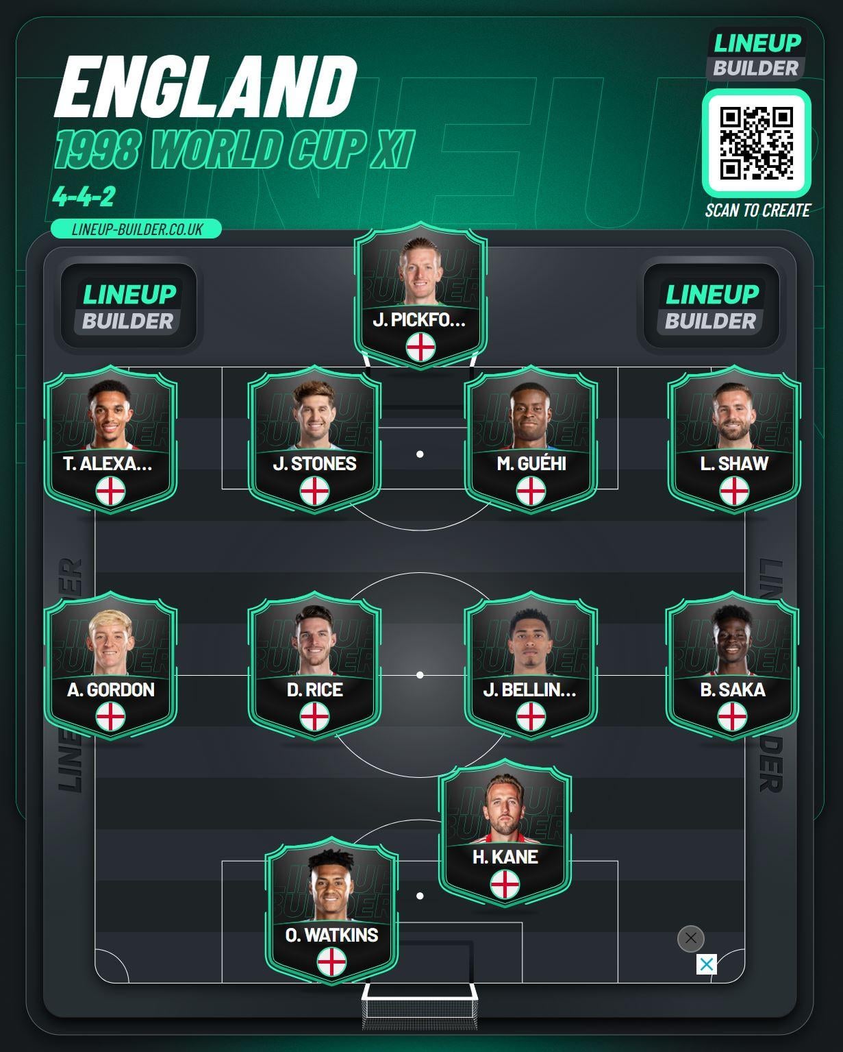 What are the best teams in fifa road to world cup 98？ Try these classic squads!