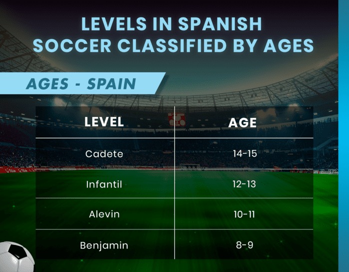 Which categorias de futbol are best for you？ Tips for choosing the right level
