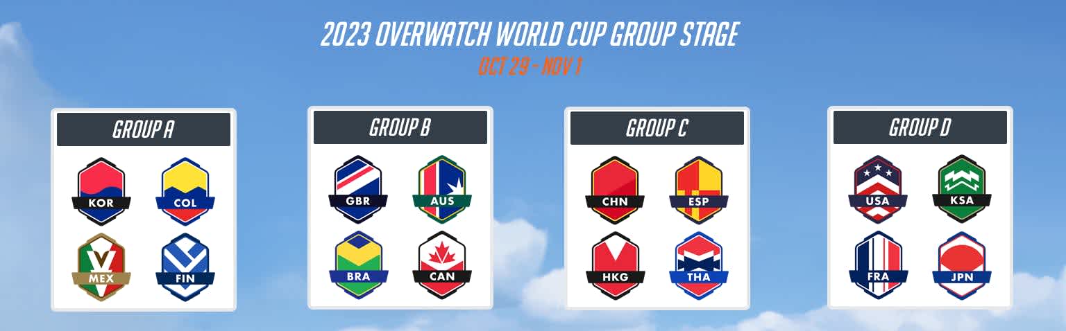 Did Hongkong Overwatch World Cup Qualify? Check the Latest Standings Here!