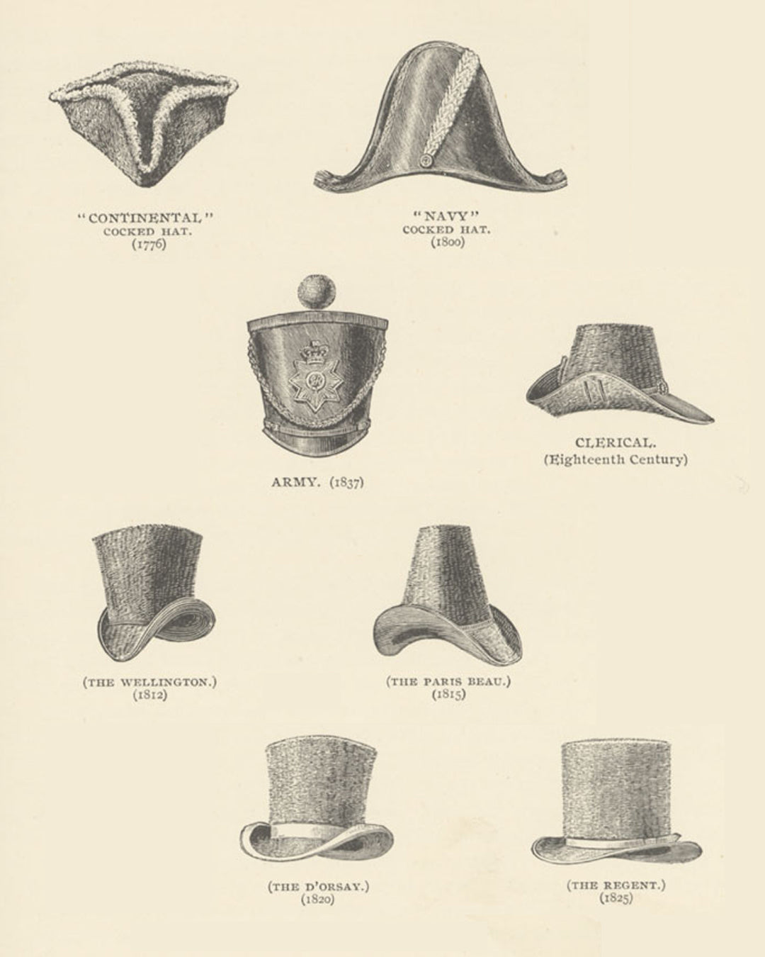 What is the history of the european hat？ (Their cultural significance explained!)