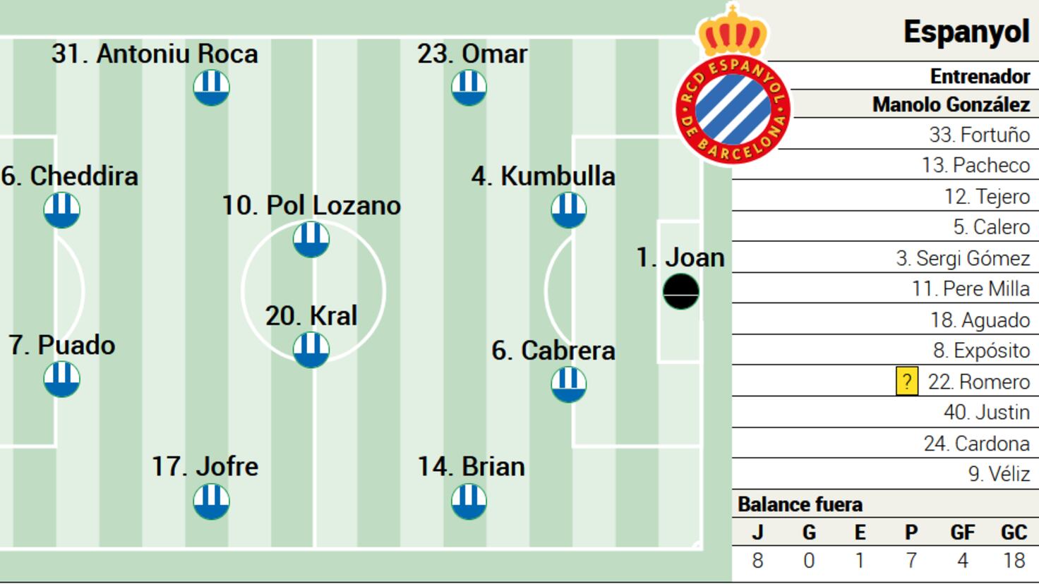 How will the alineaciones de rcd espanyol contra u. d. las palmas affect the game？