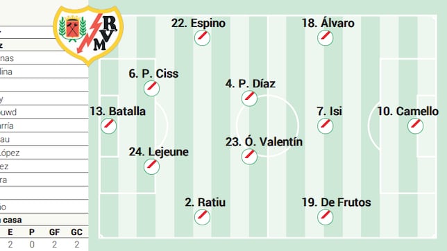 alineaciones de sevilla fc contra rayo vallecano confirmed lineup？ See the official team news here!