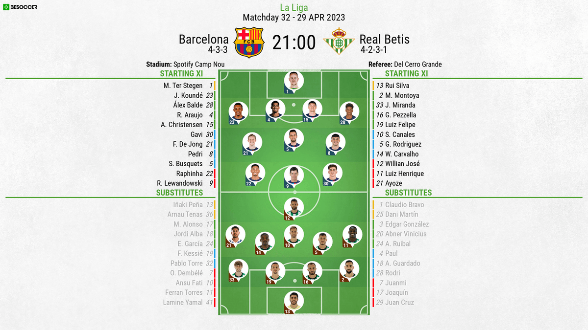 Estadísticas de Betis contra FC Barcelona Which Team Has the Edge