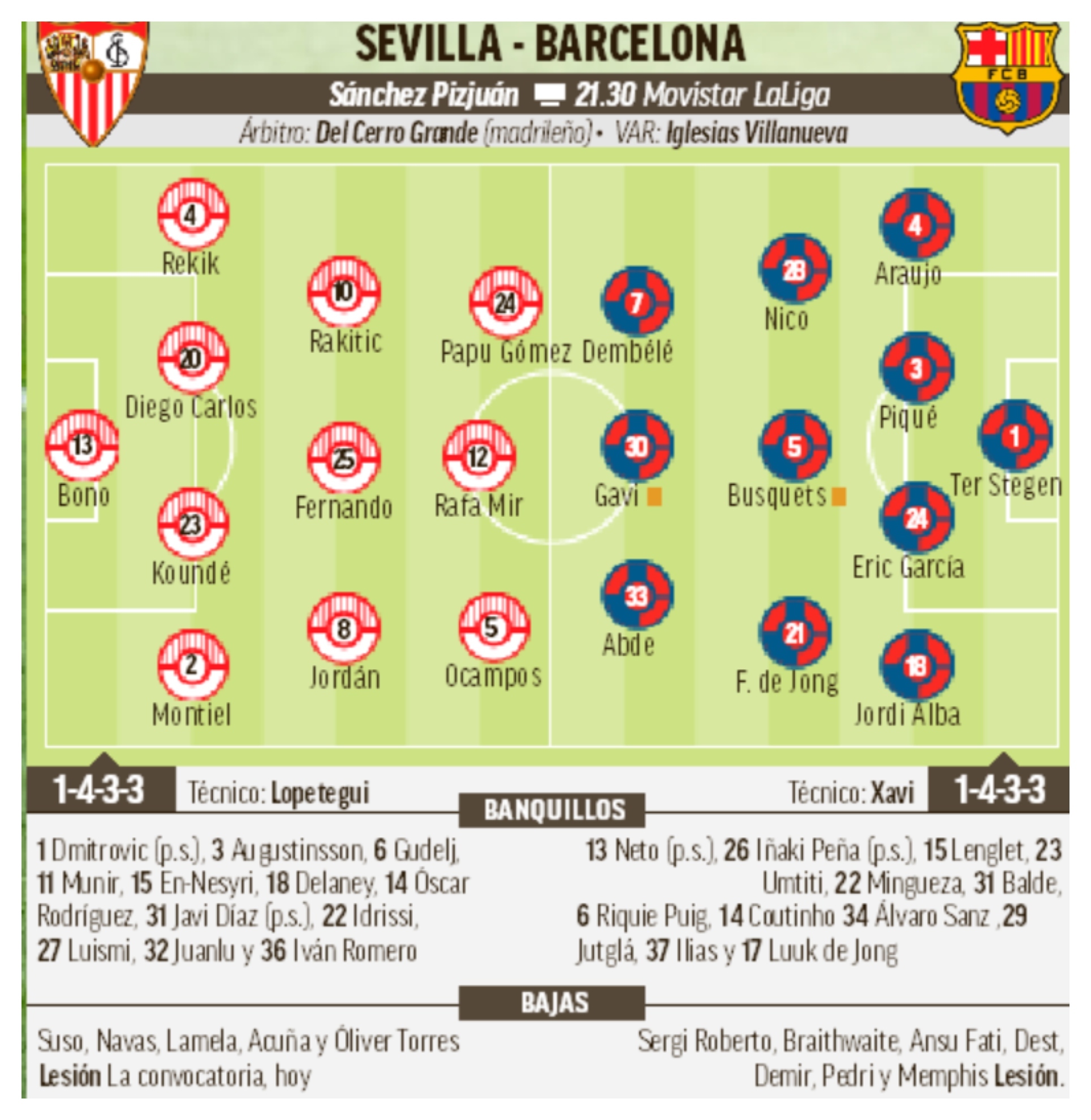 estadísticas de sevilla fc contra barcelona