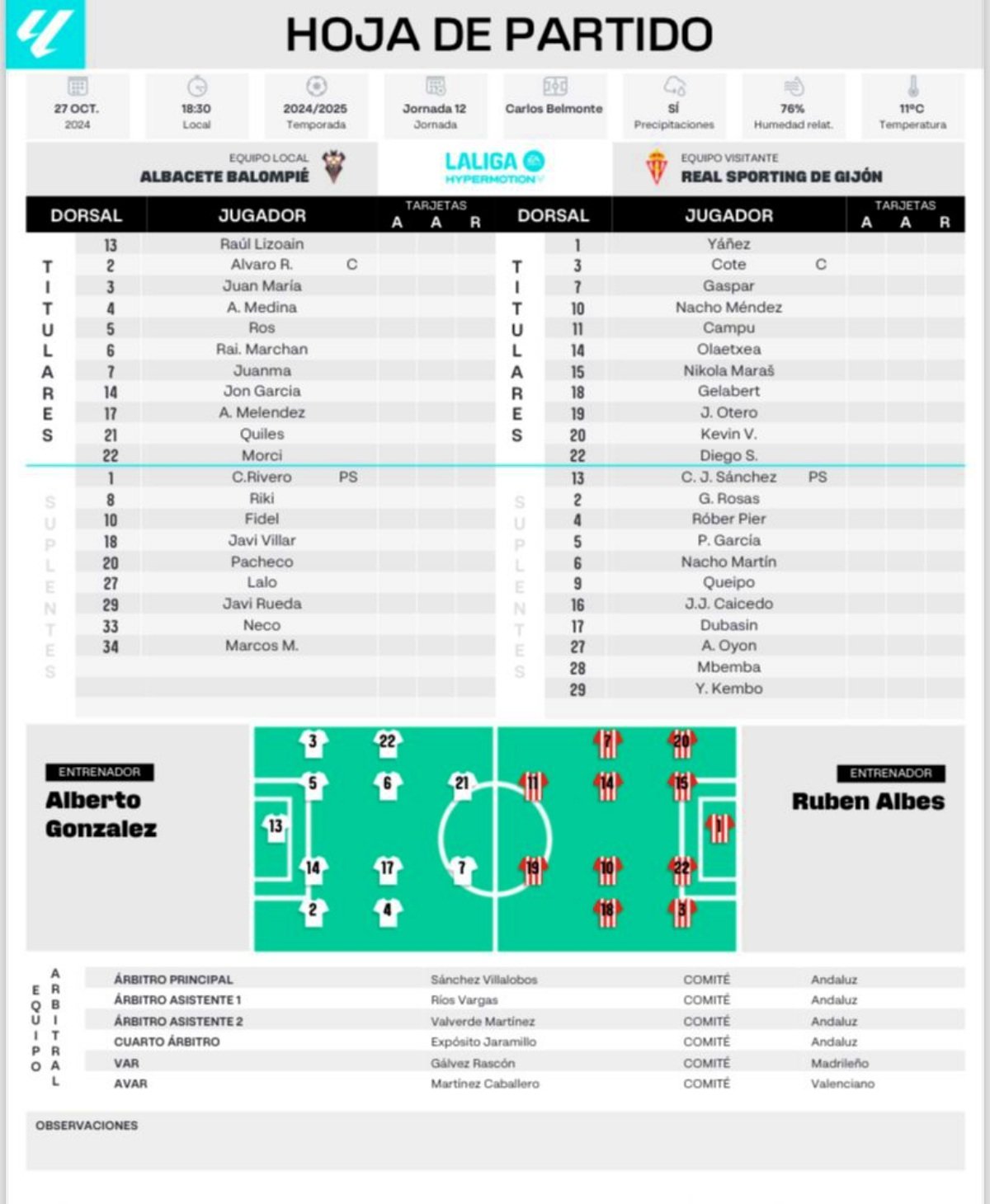 How to analyze the alineaciones of Albacete Balompié against Real Sporting?