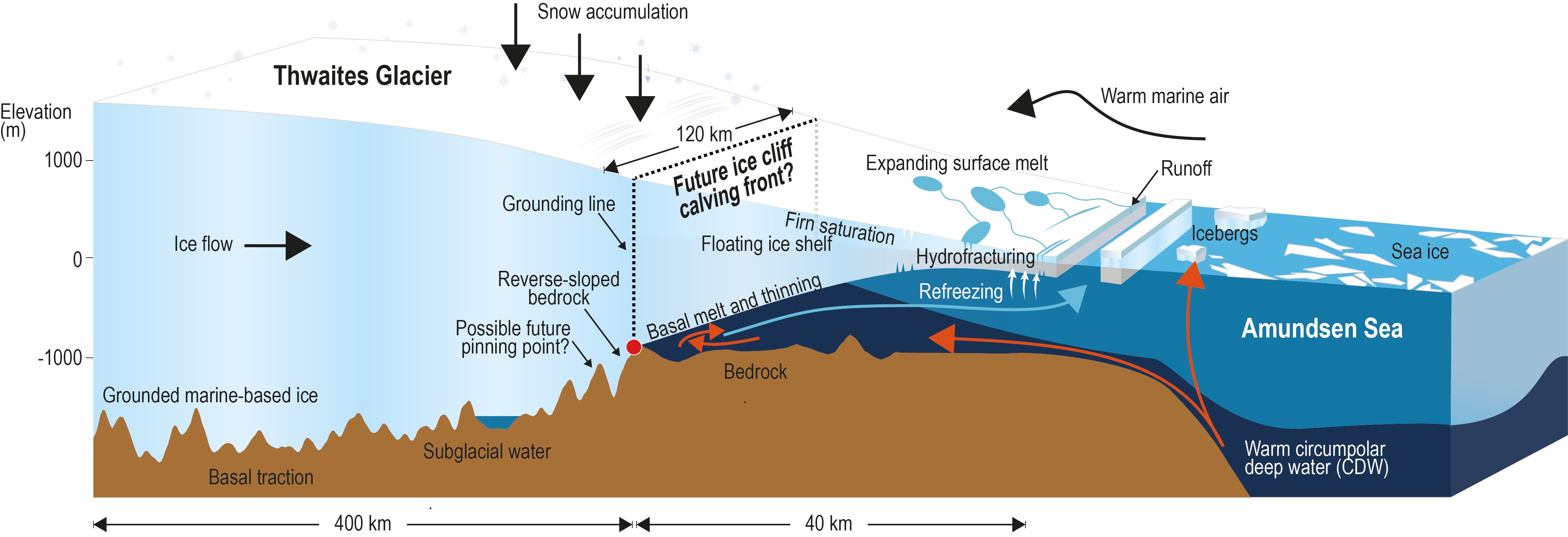 Why is a 1º difference in sea level so crucial? The facts revealed!