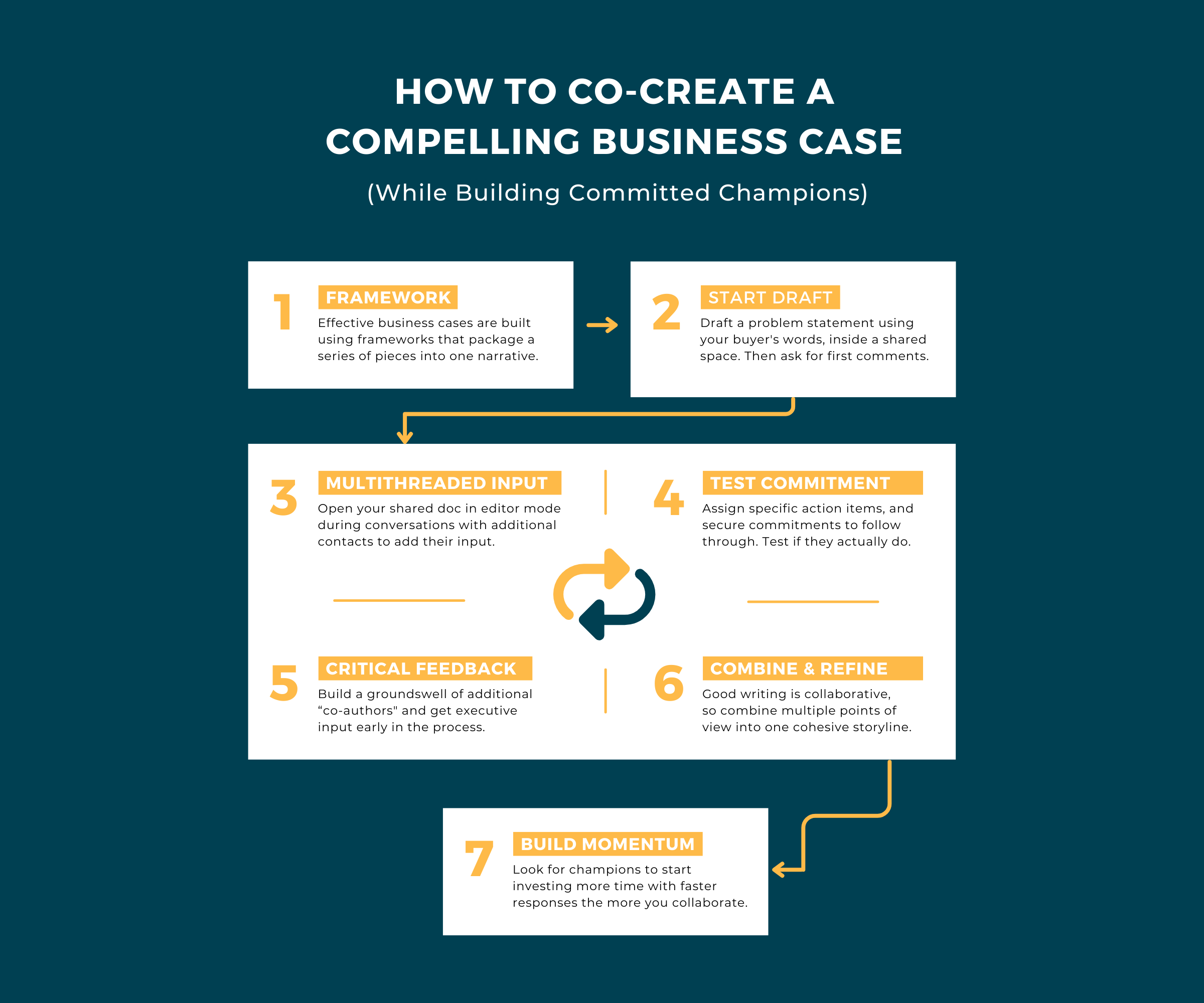 How to cooperate with Champion International？ Follow these steps!