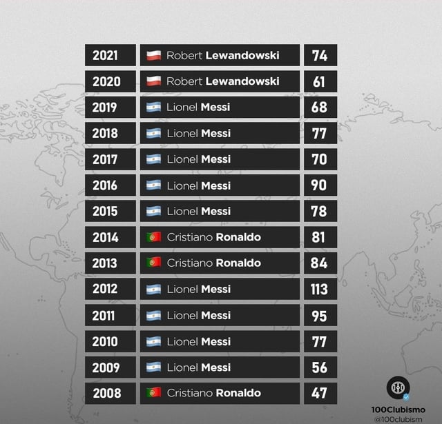Did your favorite have the euro 2008 - most goals assists？ Check the 2008 stats!