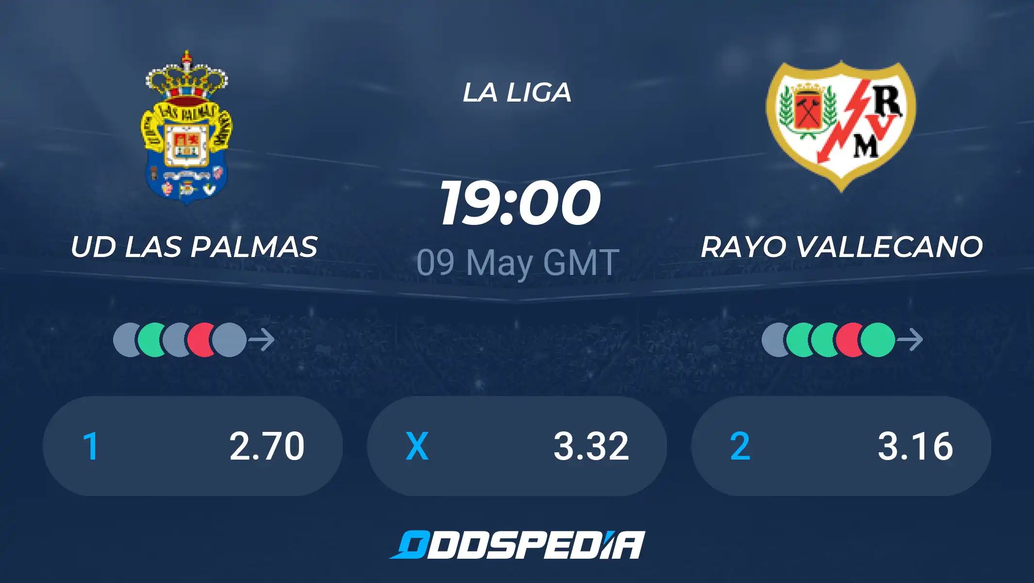 What do the statistics of U. D. Las Palmas vs Rayo Vallecano tell us?