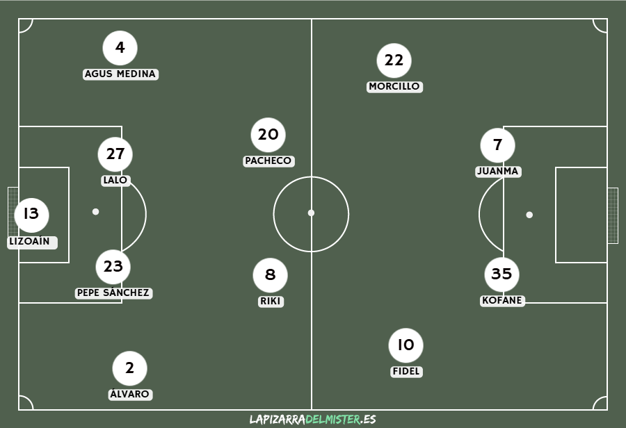 Which line - ups are better for Albacete Balompié against Málaga CF？