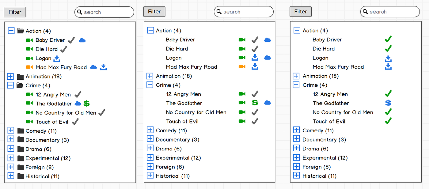 How to use tree table effectively? Here are 5 practical tips!