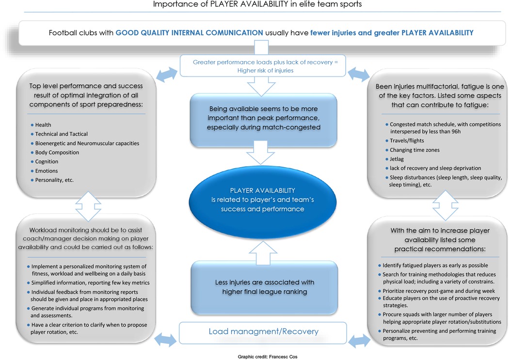 What factors matter in comparison players? Key points to consider!