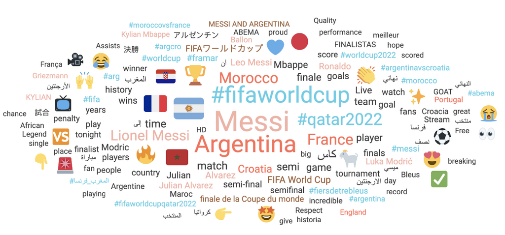 Where to Find World Cup PNG？ Check Out These Top Websites!