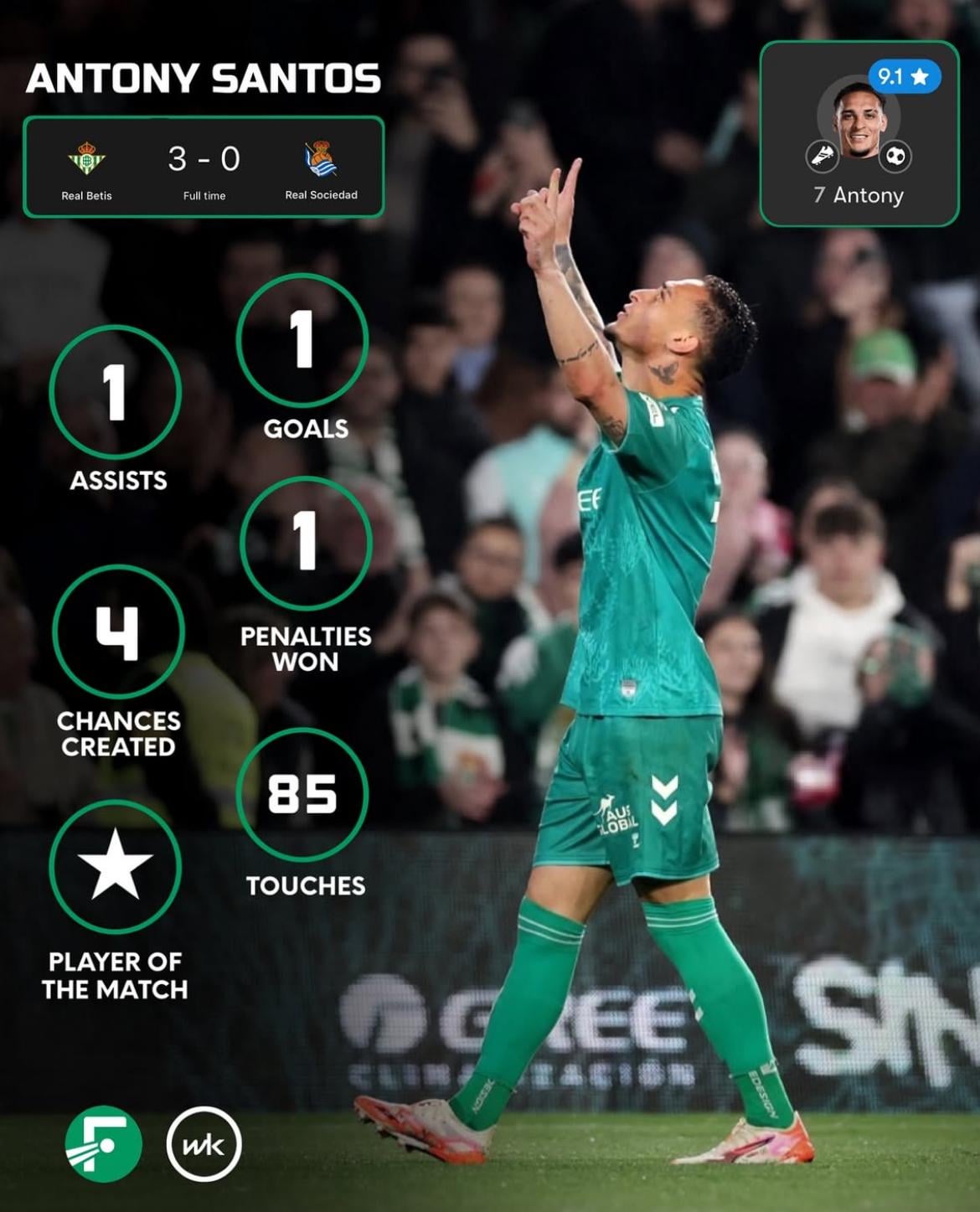 Where can I get the latest statistics of Betis against Real Sociedad？ Heres the way!