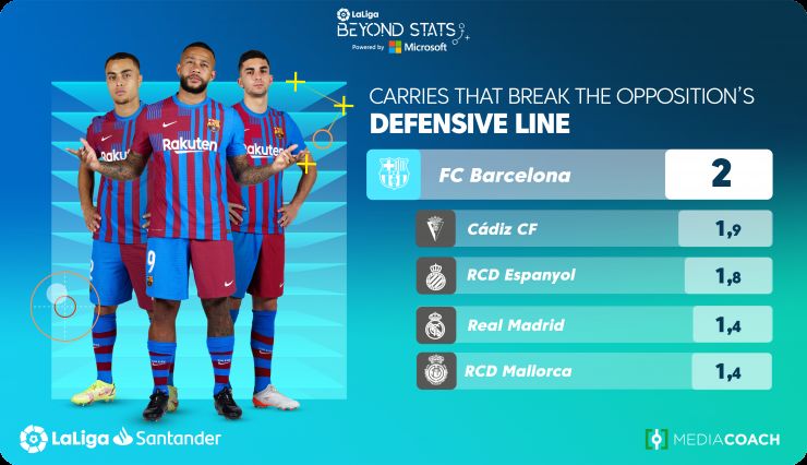 Which is the best la liga ball ever? See the top five rankings now!