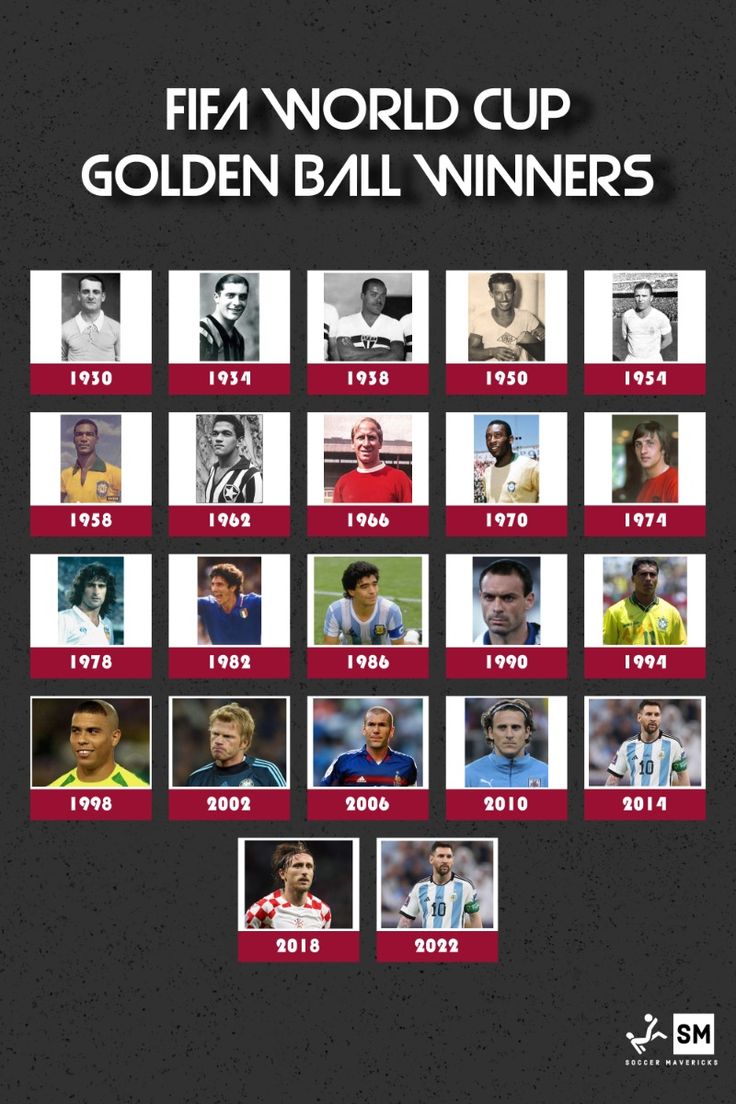 All Past Winners of the FIFA World Cup Golden Ball？ Check the full list now!