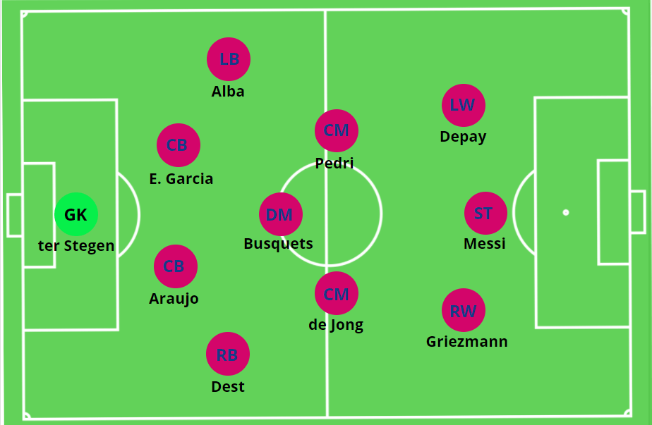 How to choose the right formation for Barcelona? Experts share tips!