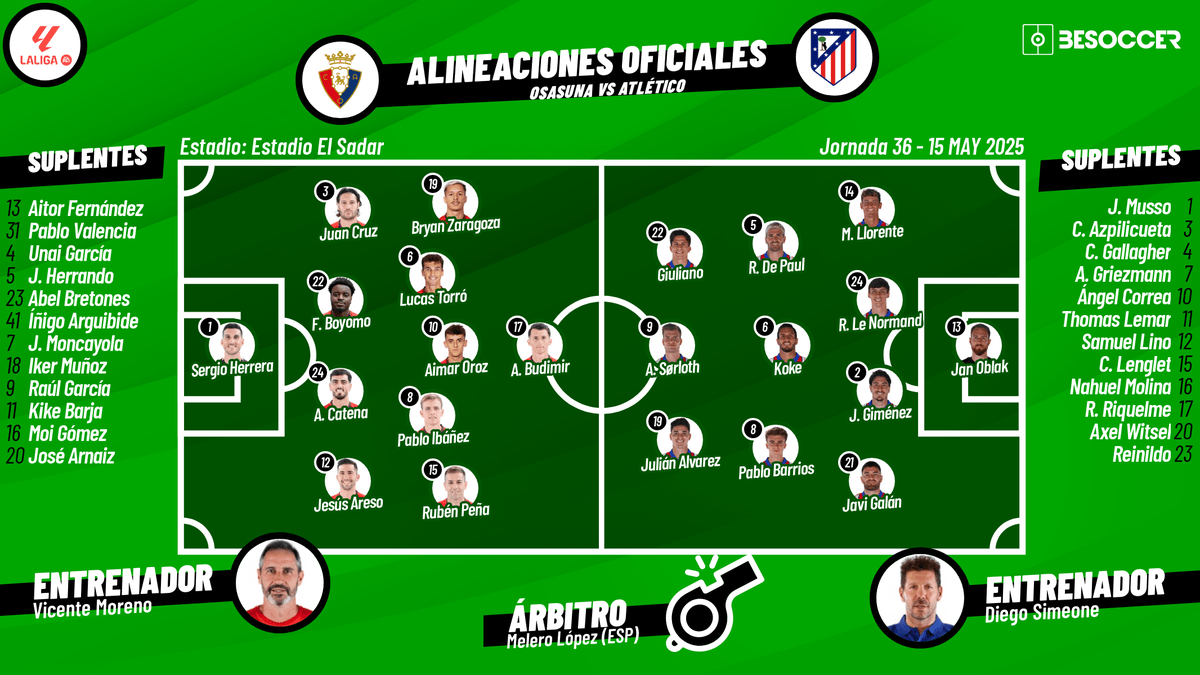 Essential players for alineaciones de atlético de madrid contra osasuna？ The key XI Simeone must start!
