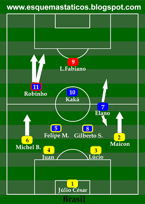 Dungas Tactics with the Brazil Football Team 2010 World Cup (Did the Coach Make the Right Choices？)