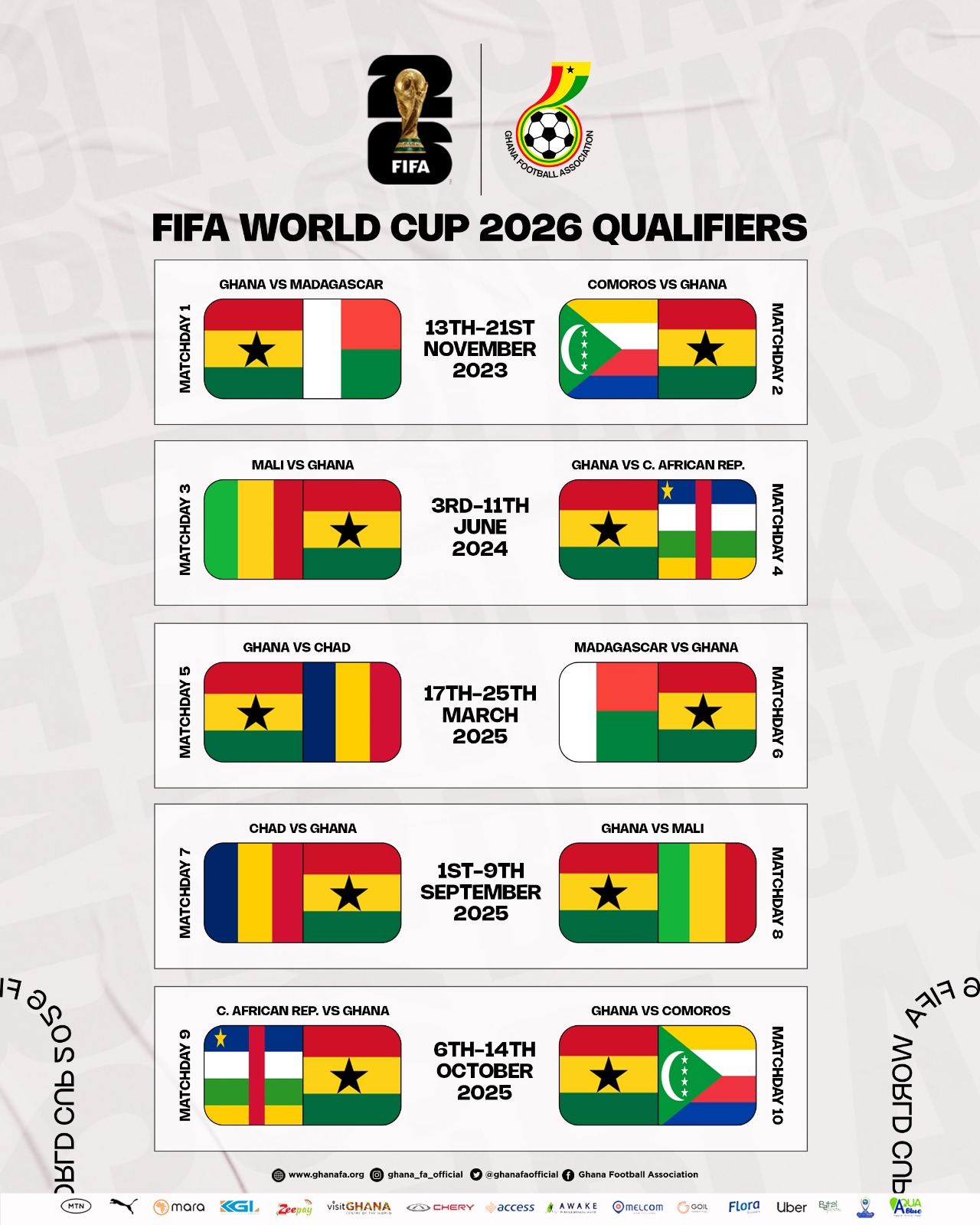Ghana World Cup Qualification History: What Comes Next?