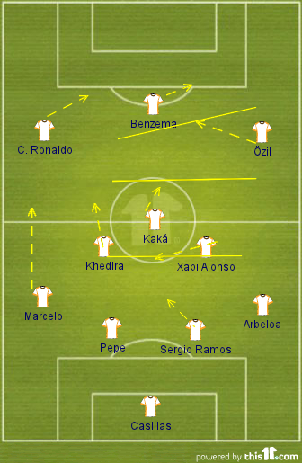 Real Madrid football formation： What are the common mistakes to avoid？