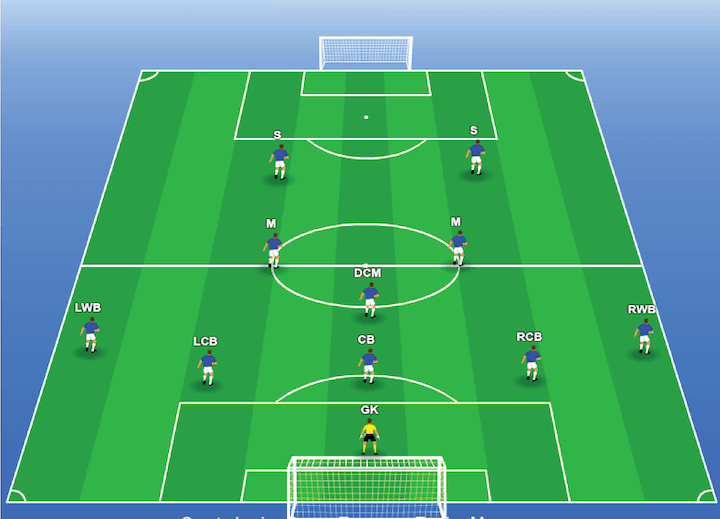 What is the 5 3 2 soccer formation？ Key features explained!
