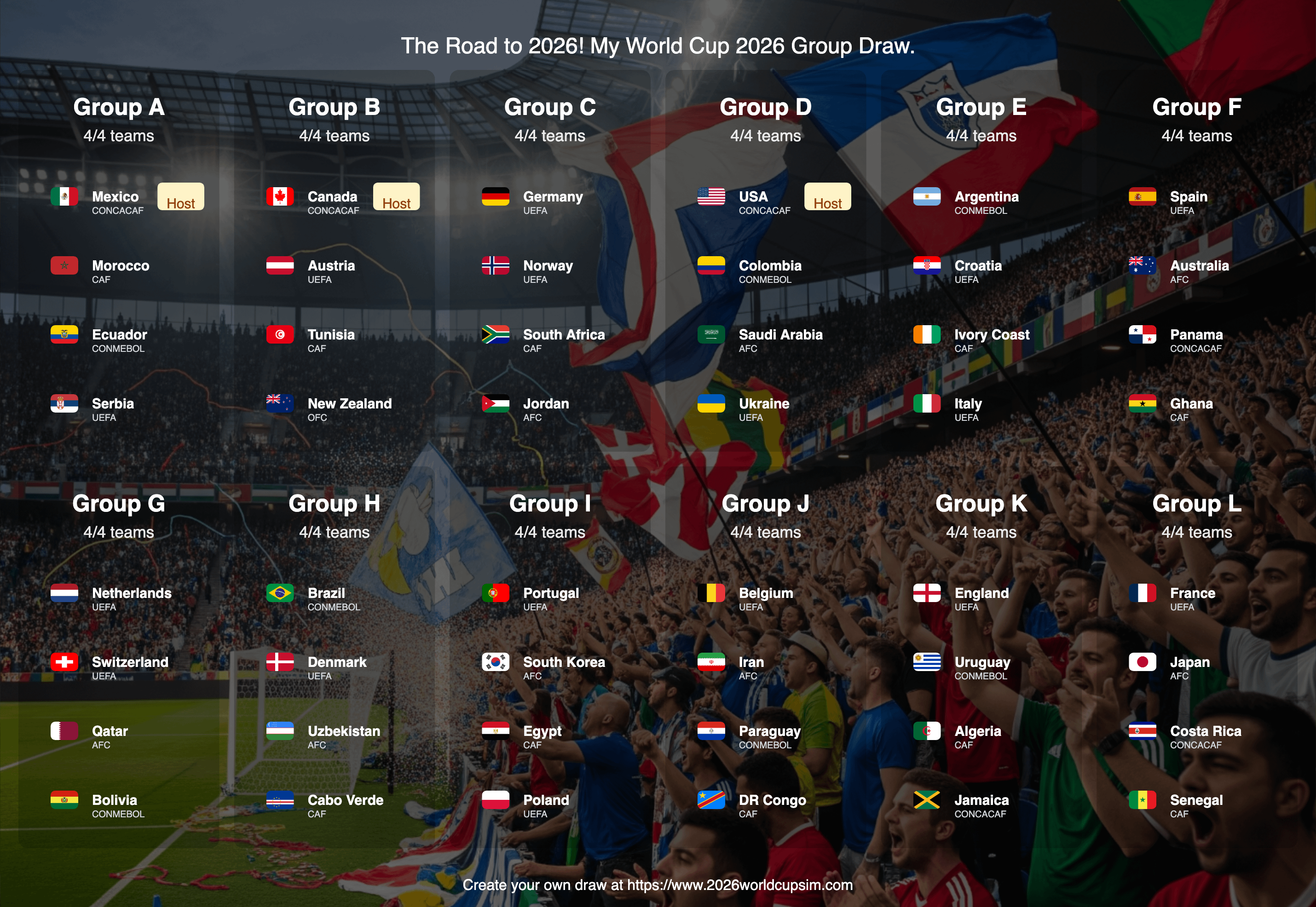 Simulated world cup： How real is this？
