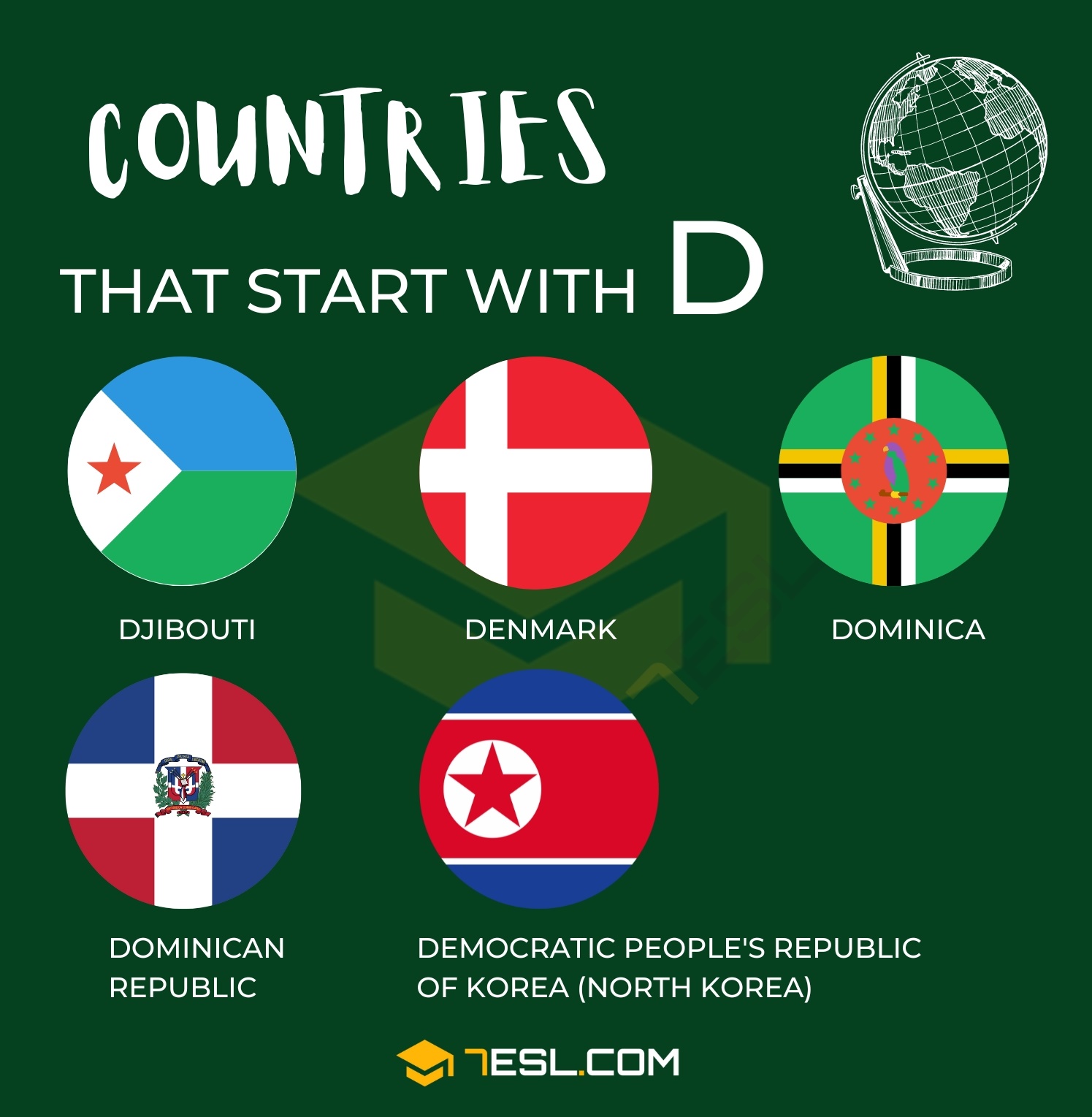 Countries beginning with D, what unique features do they have?