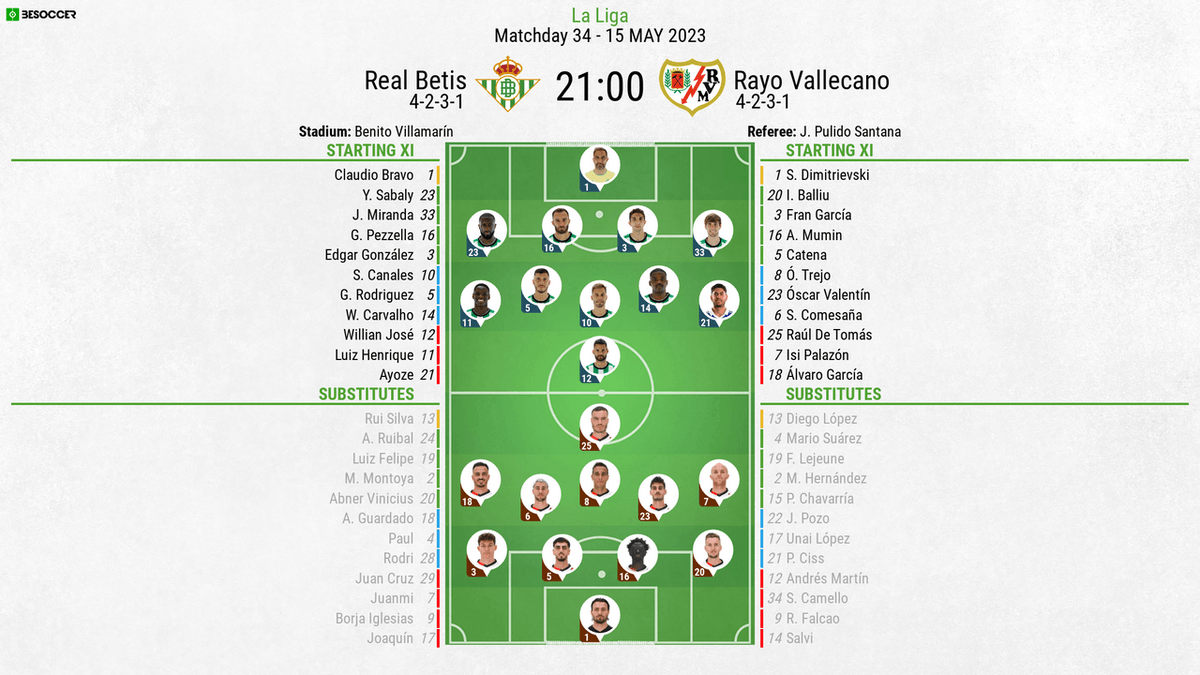 Rayo vs Betis Lineups？ Key players missing!