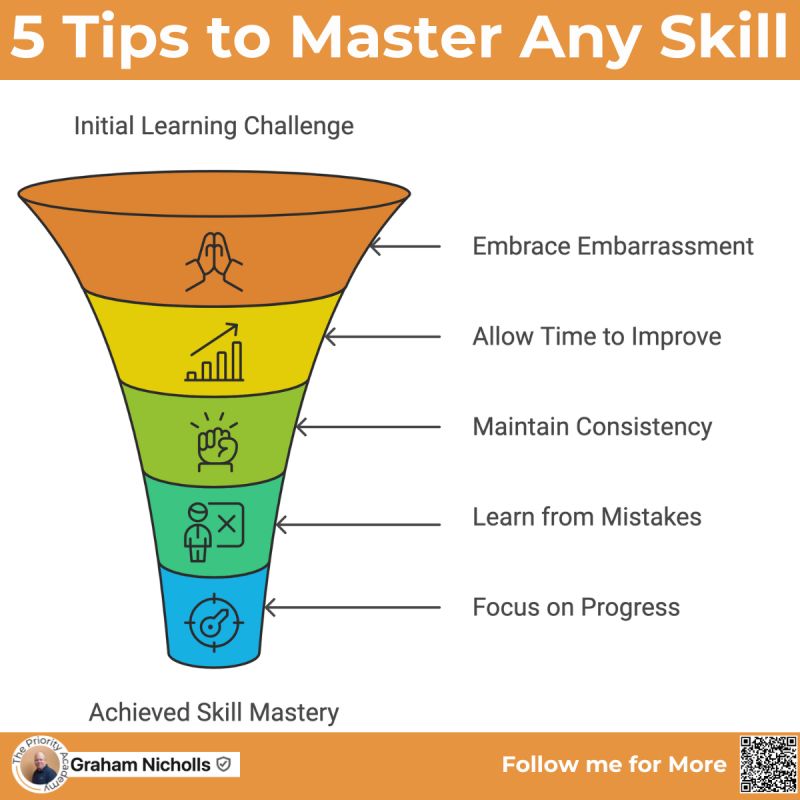 How to master Clasi quickly? Here are some useful tips.