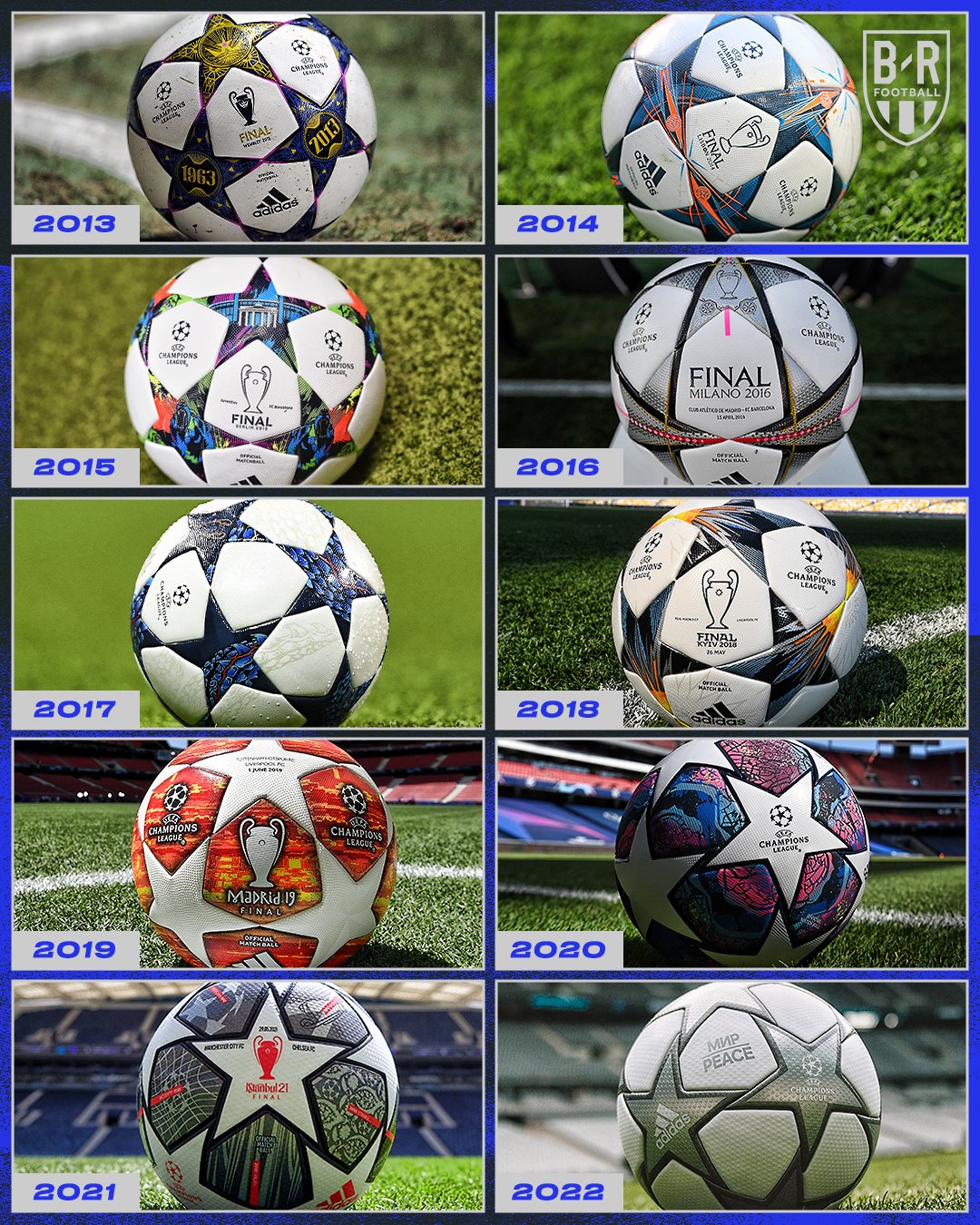 The best champions league football ball history guide： Ranking the top 5 designs!