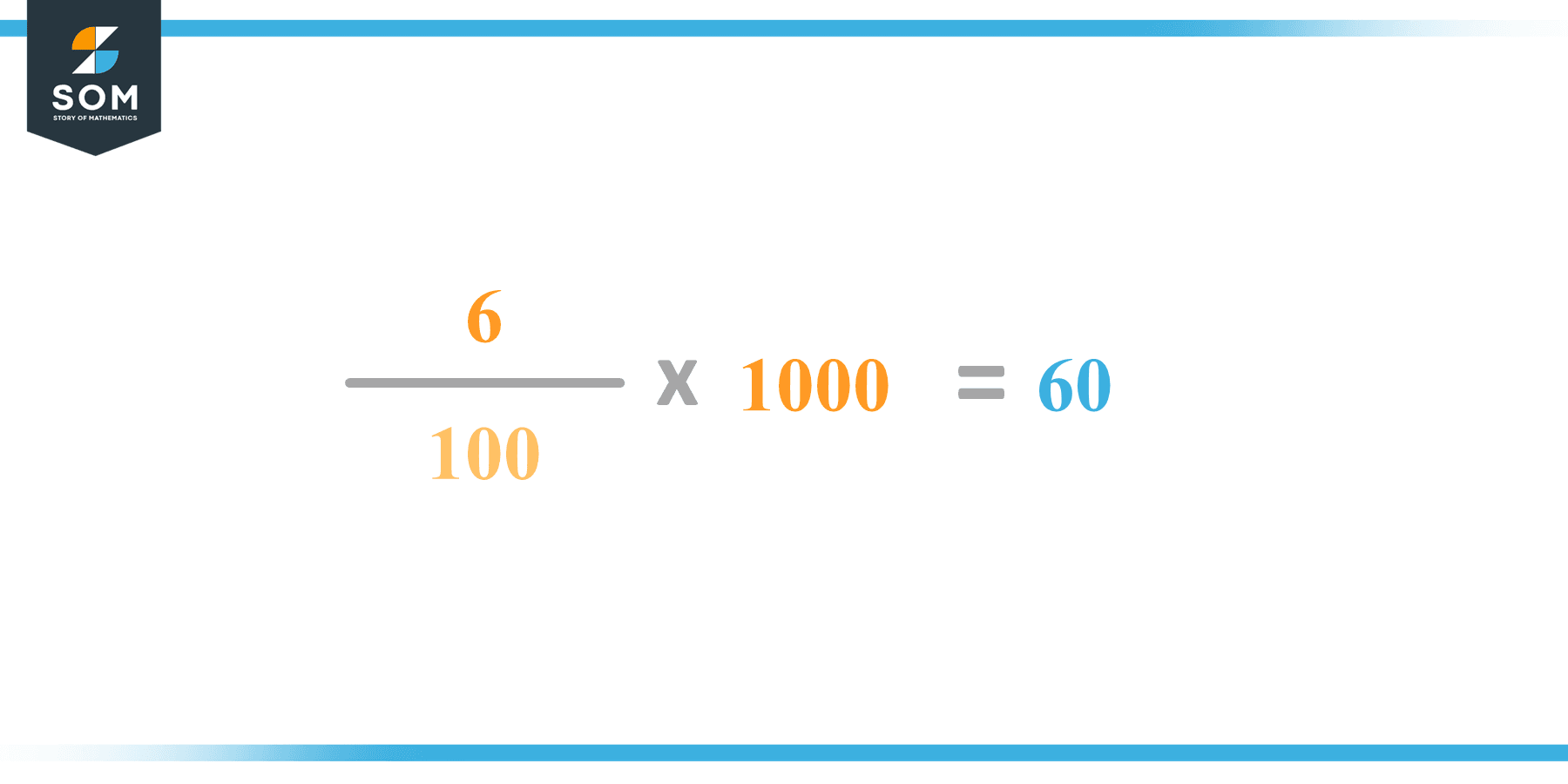 How to calculate 6 of 1000 accurately? Tips and tricks