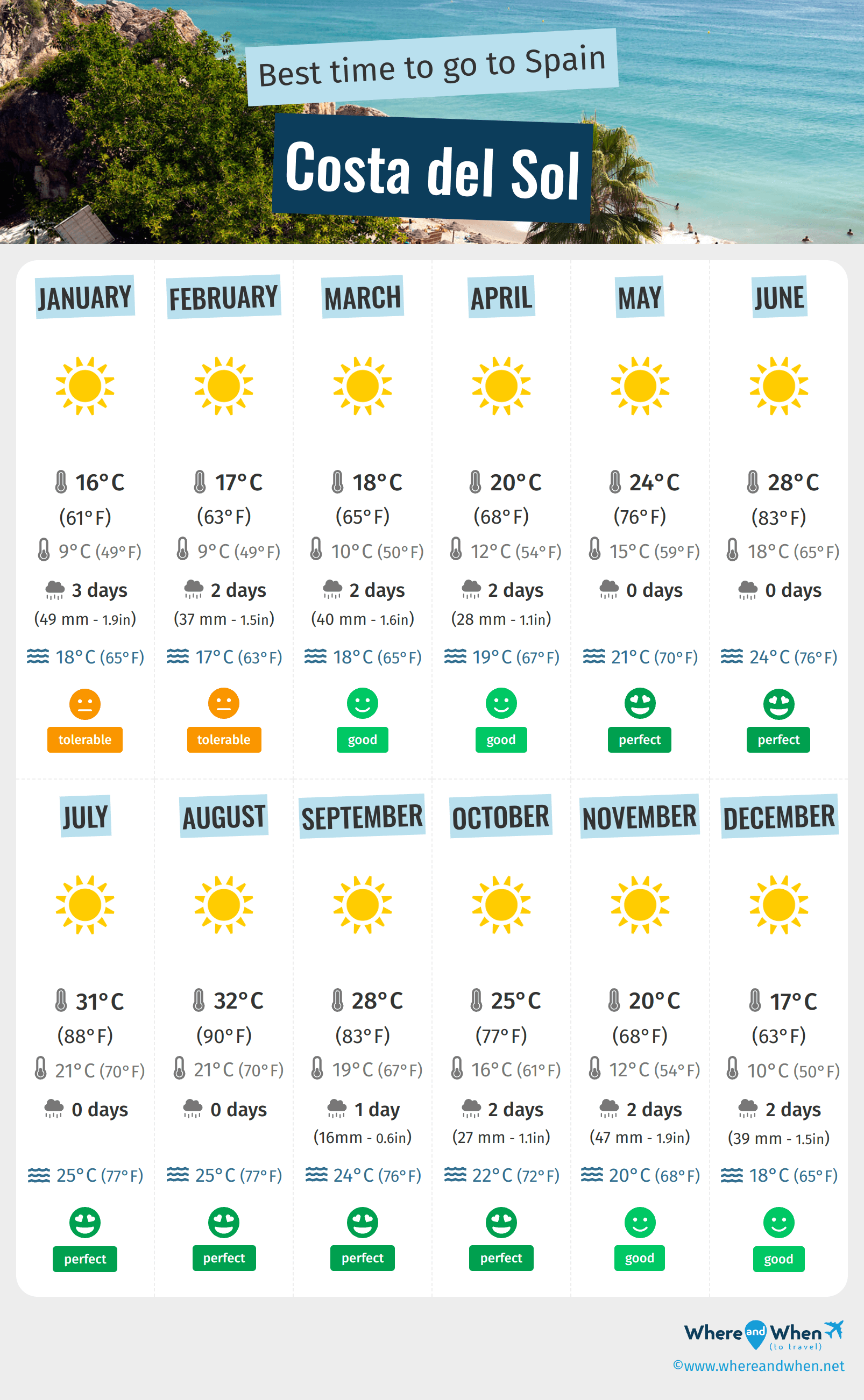 Tenerife Cadiz weather: When is the best time to visit?