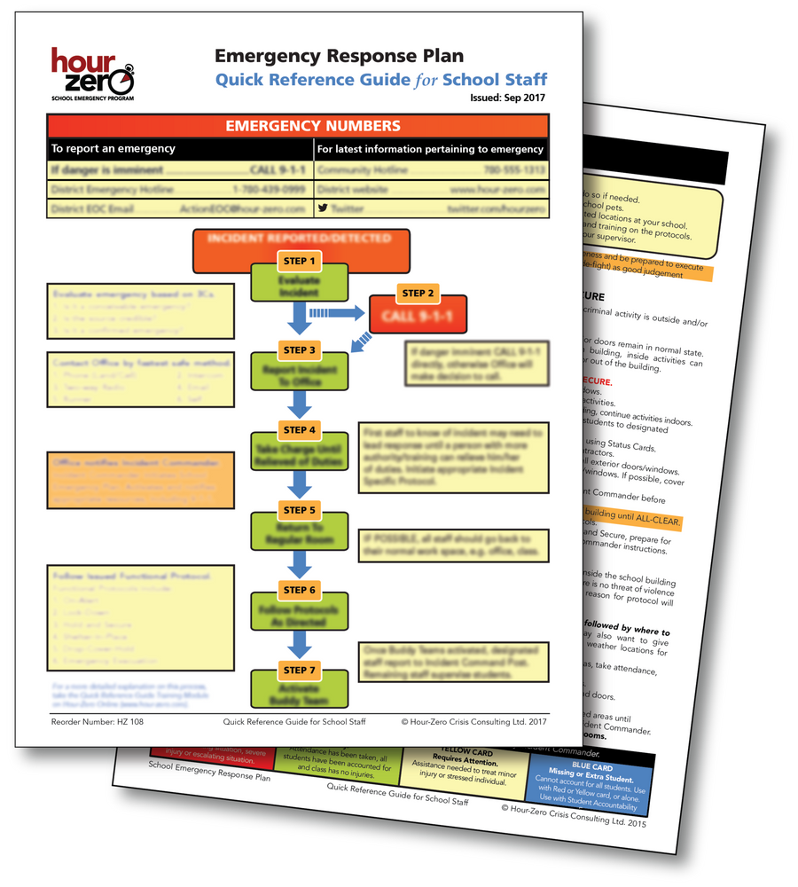 The essential mat action list quick reference guide (Save time and effort now!)