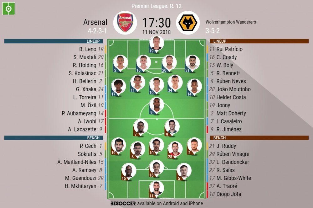 Where to find Arsenal F.C. vs Wolverhampton Wanderers F.C. timeline details？