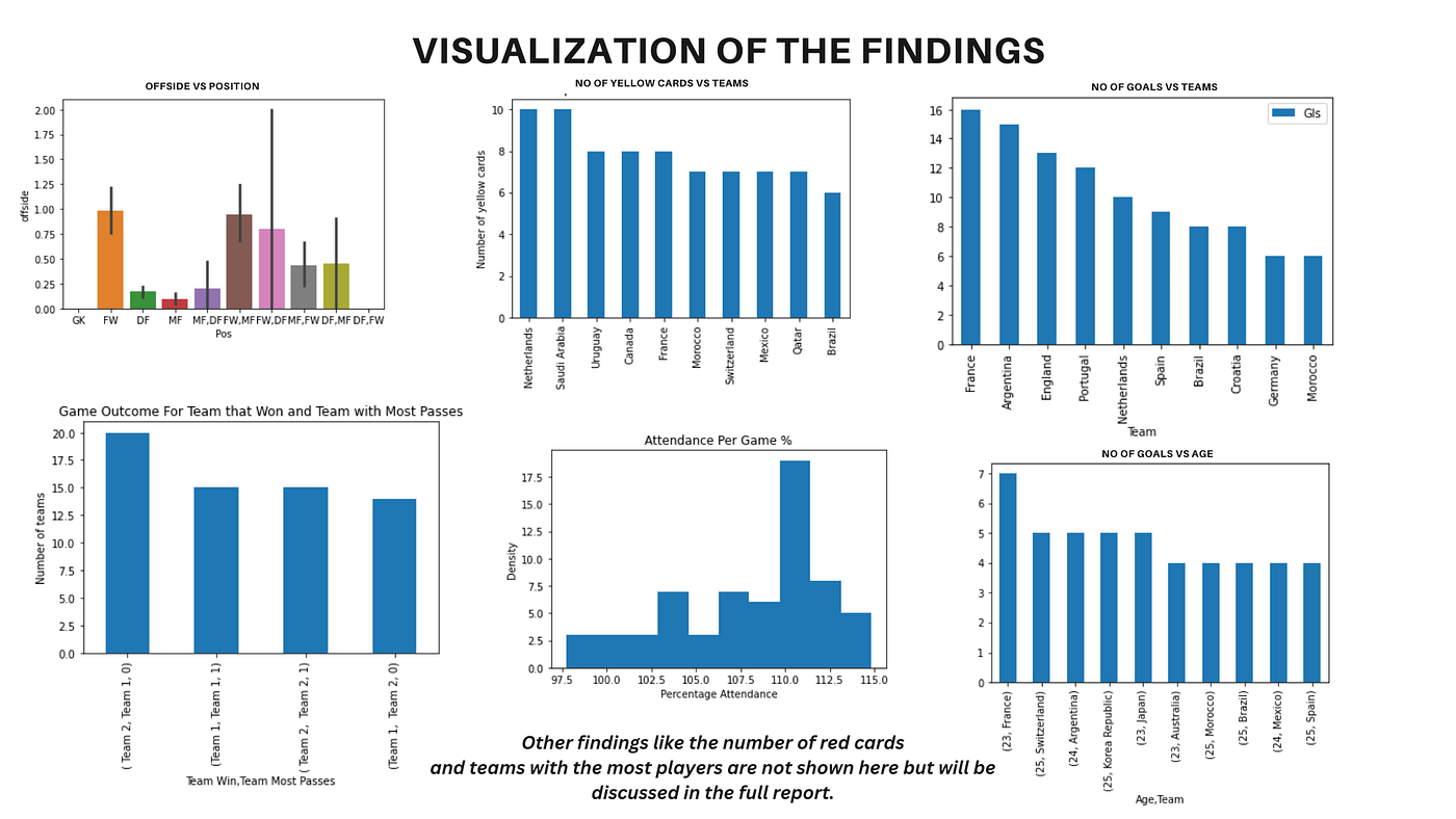 How To Quickly Analyze Key FIFA World Cup Statistics (Simple Guide To Team Performance Metrics)