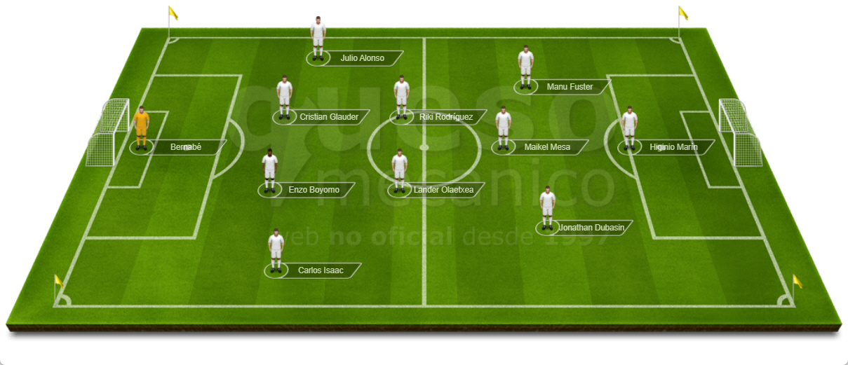 How to analyze the alineaciones of Albacete Balompié against Real Sporting?