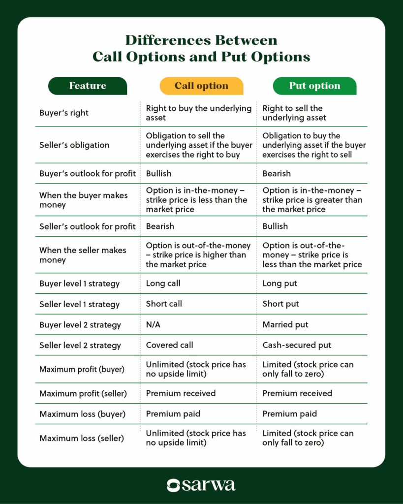 Do you need cha v or a cheaper alternative option？ Compare them side by side!