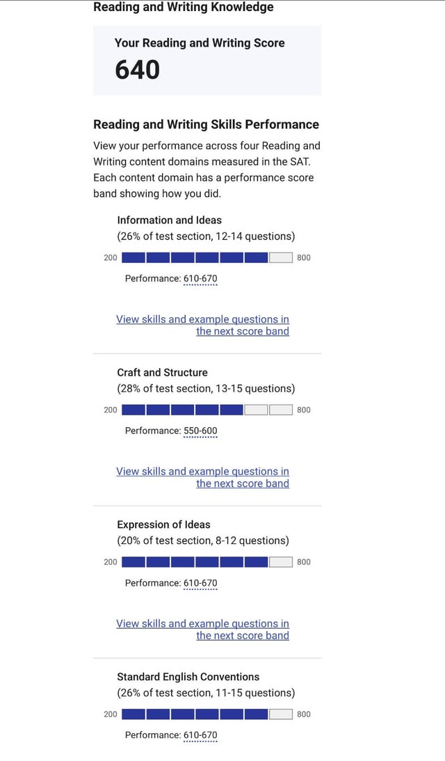 What can you do with 1500? Try these useful ways!