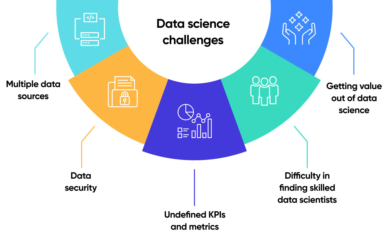 Why is analitica fantasy crucial for your team success？ Understand the data science secrets!