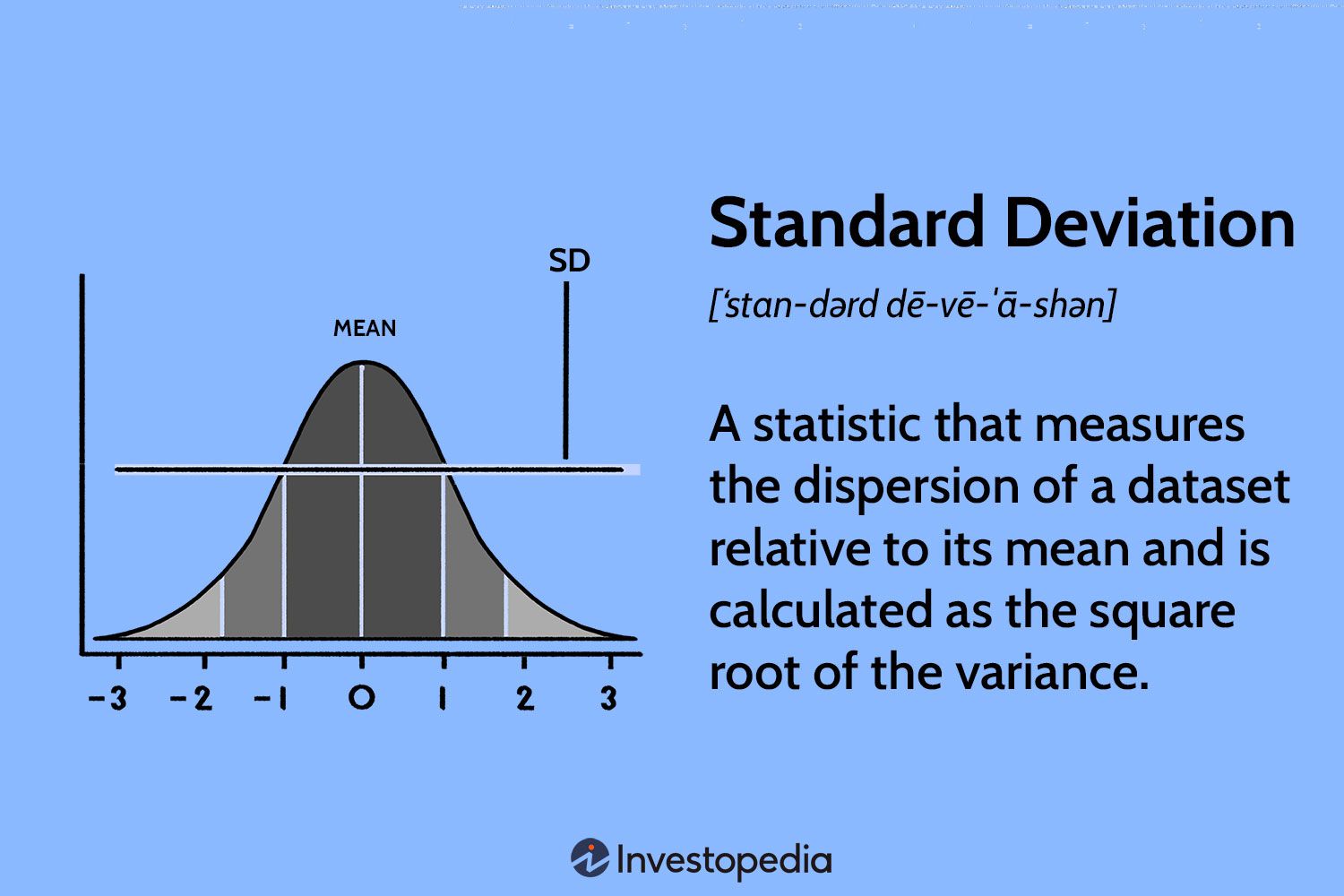 What is dist 1? A simple guide to understand it