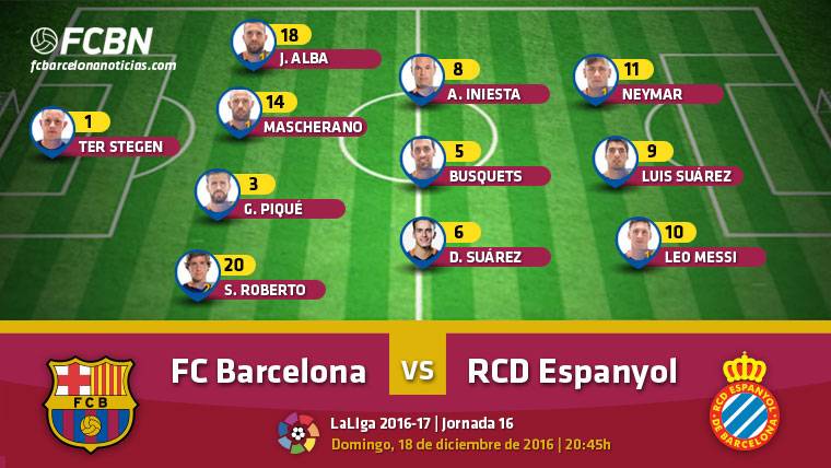posiciones de fc barcelona contra rcd espanyol
