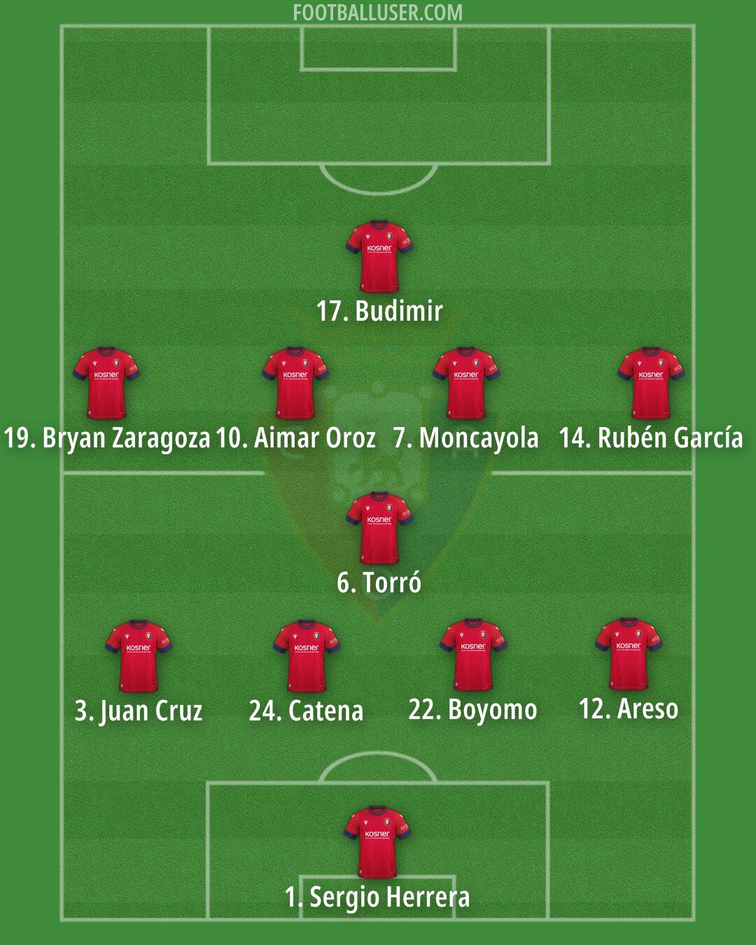 Is this the right alineación osasuna formation for winning？ Coach analysis and match preview!