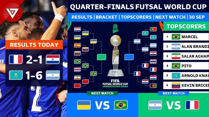 Analyzing the 2024 fifa futsal world cup winners performance! Which team deserved the cup？