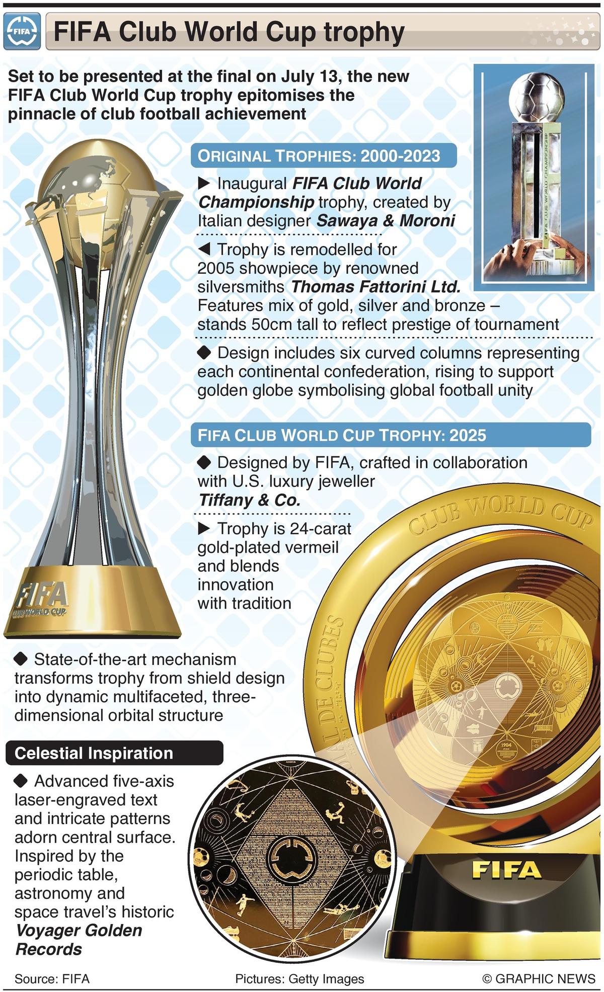 fifa club world cup cincinnati： Schedule (See all the official match dates)