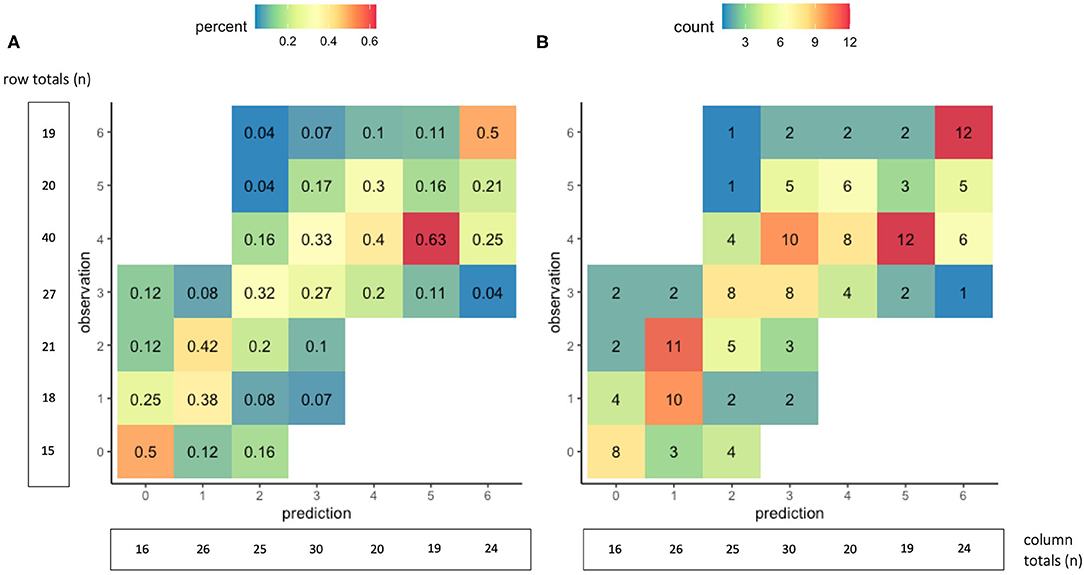 How accurate is escala rankin in predicting long - term prognosis?