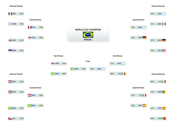 Where can I download a simple printable bracket？ (Get the official 2010 world cup tournament tree PDF right now)
