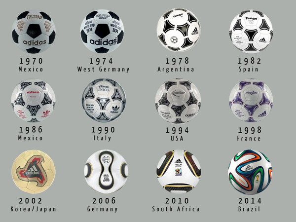 Did the 2006 Germany World Cup ball change football？ (Its iconic panel design explained easily)