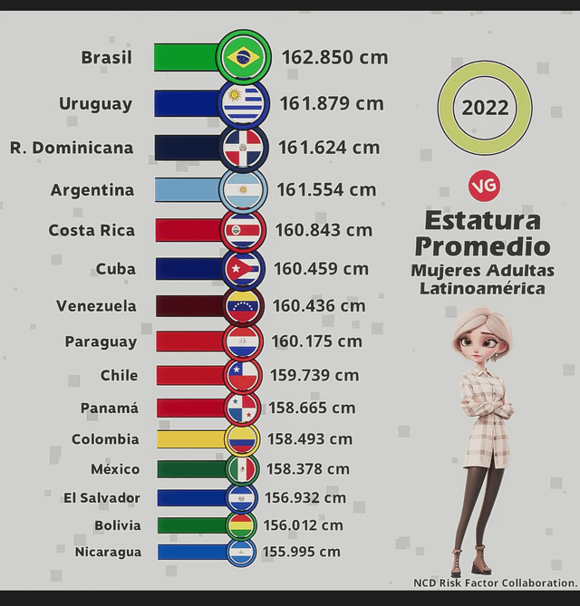 1.87m in feet - Is it tall in different countries?