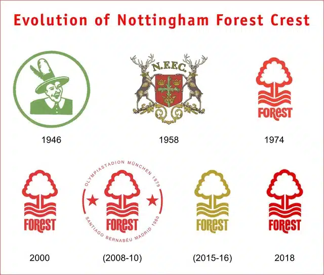 Why is a unique logo important for Nottingham Forest？ Heres the answer!